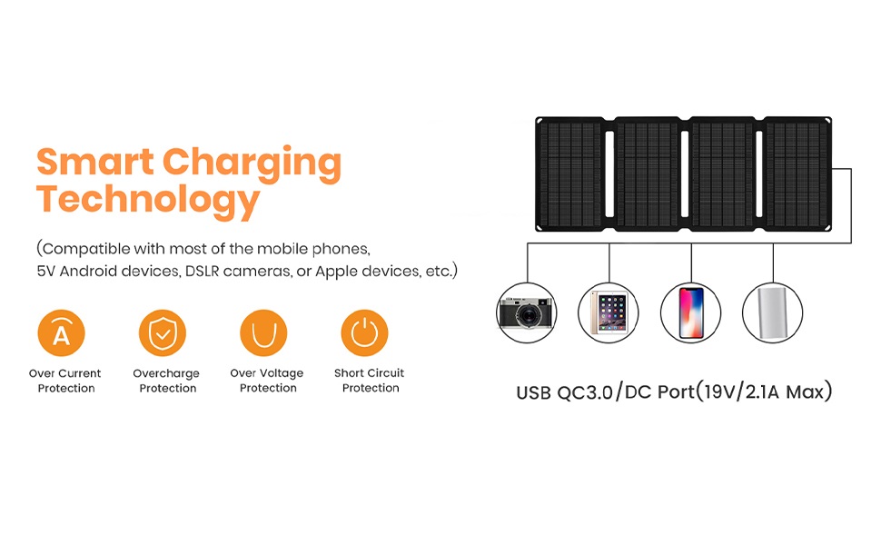 Портативний сонячний зарядний пристрій FlexSolar 30 Вт (макс. 19,8 В/1,6 А), водонепроникний, складна сонячна панель IP67 з портом USB A/C QC 2.0, сумісний з електростанцією, мобільний телефон для відпочинку, кемпінгу, походів 30 Вт