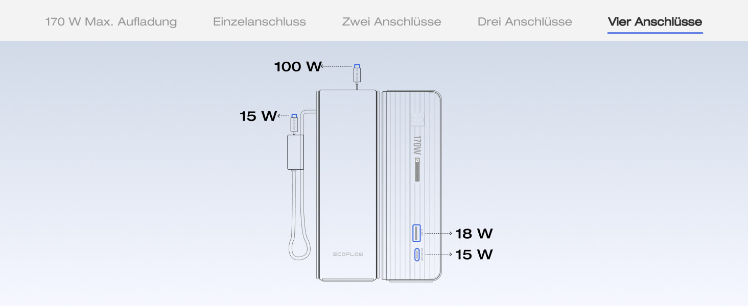 EcoFlow Rapid Powerbank 25000 mAh 170W з вбудованим кабелем, чорний - портативний зарядний пристрій для iPhone, Samsung, MacBook та інших пристроїв