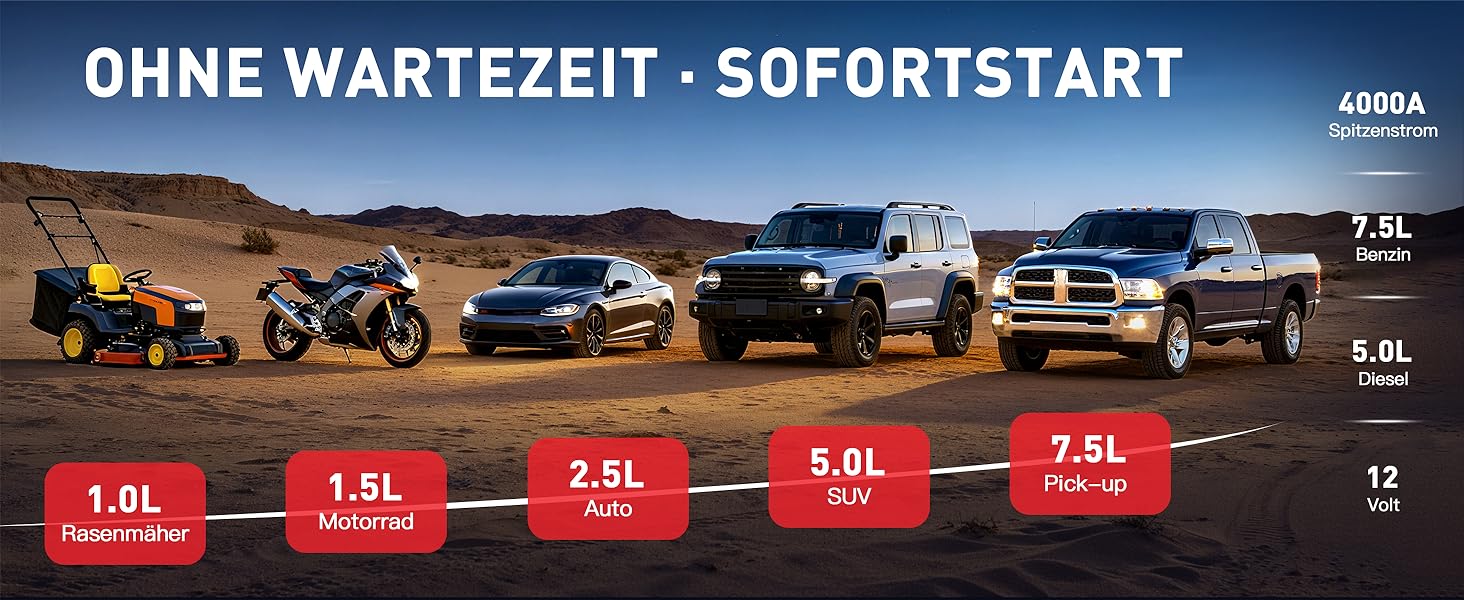 Powerbank Starthilfe 20000 mAh для автомобіля 12V з кабелями та LED-ліхтарем. Запуск авто до 7.5л бензину або 5.0л дизеля. 4-в-1 функція. Підходить для подорожей та надзвичайних ситуацій.