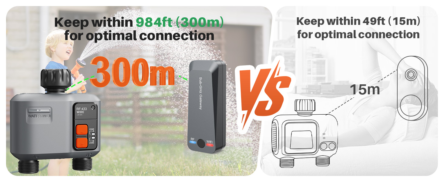 Johgee Комп'ютер для поливу Wi-Fi 2 виходи, 2 шт., сумісний з Alexa та Smart Life – автоматичний полив саду