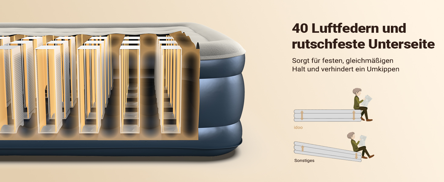 Надувний матрац iDOO самостійно надувний, 2 персони, з електричним насосом, для кемпінгу, 152x203x46 см, 295 кг, 152x203 см