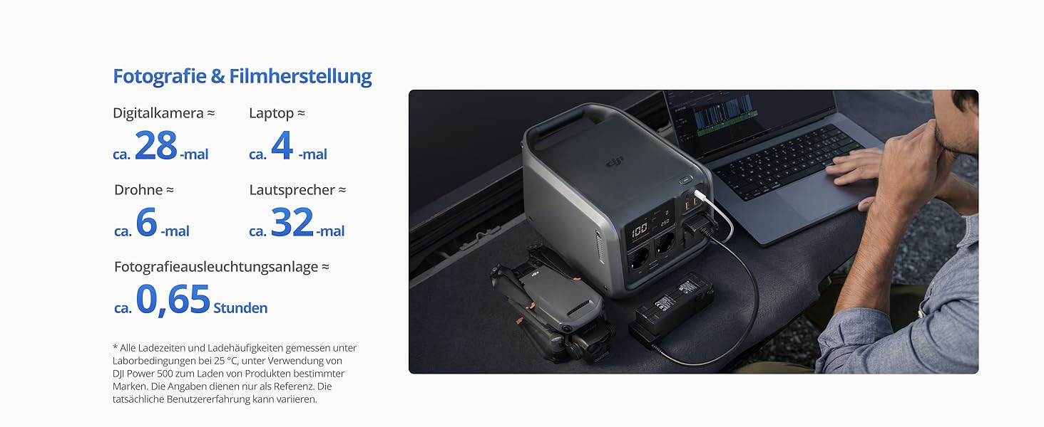 Портативна електростанція DJI Power 500: сонячний генератор 1000W, LiFePO4 512Wh, 4-in-1 зарядка, 23dB, для кемпінгу та резервного живлення