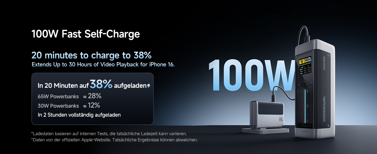 Power Bank CUKTECH 20: 25000mAh, 140W, PD3.1, 3 порти, Digital Display, USB-C для MacBook, Xiaomi, Galaxy, iPhone