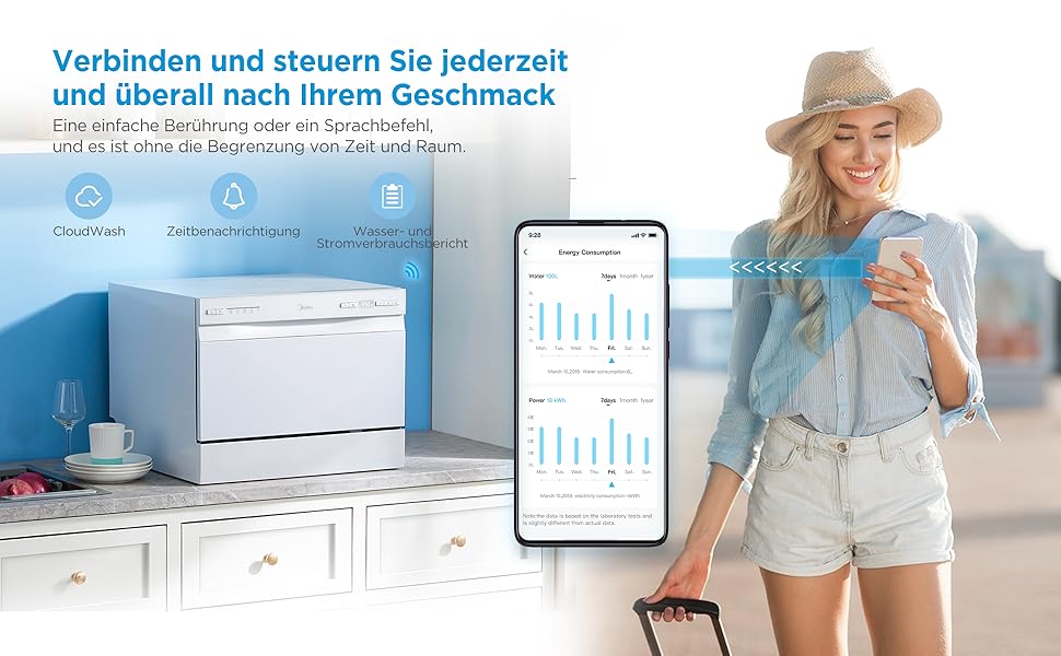 Посудомийна машина Midea Mini 6 комплектів посуду, 6+1 програми, IoT-керування, таймер відстрочки запуску, покращена сушка, компактна для малогабаритних квартир, модель 2024, енергоклас D