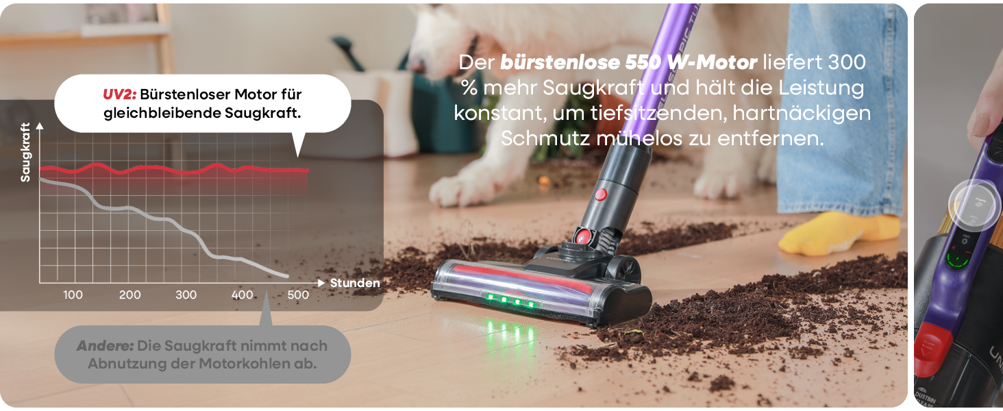 Бездротовий акумуляторний пилосос UNINELL HOME 48000Pa, 550W, 65 хвилин роботи, LED-дисплей, антизаплутувальна щітка, тиха робота, для килимів, твердих підлог та шерсті тварин (фіолетовий)