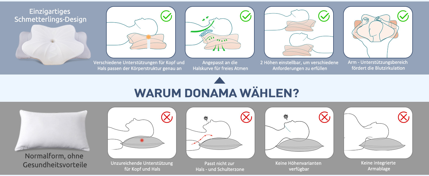 Подушка з піною з пам'яті DONAMA: ергономічна подушка для шиї, для сну на боці, спині та животі