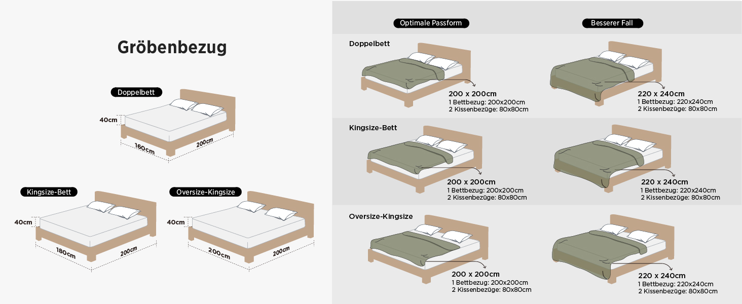 Фланелевий комплект постільної білизни BEDsure 3 предмети, теплий зимовий набір, бежевий, 155x220 см та наволочка 80x80 см