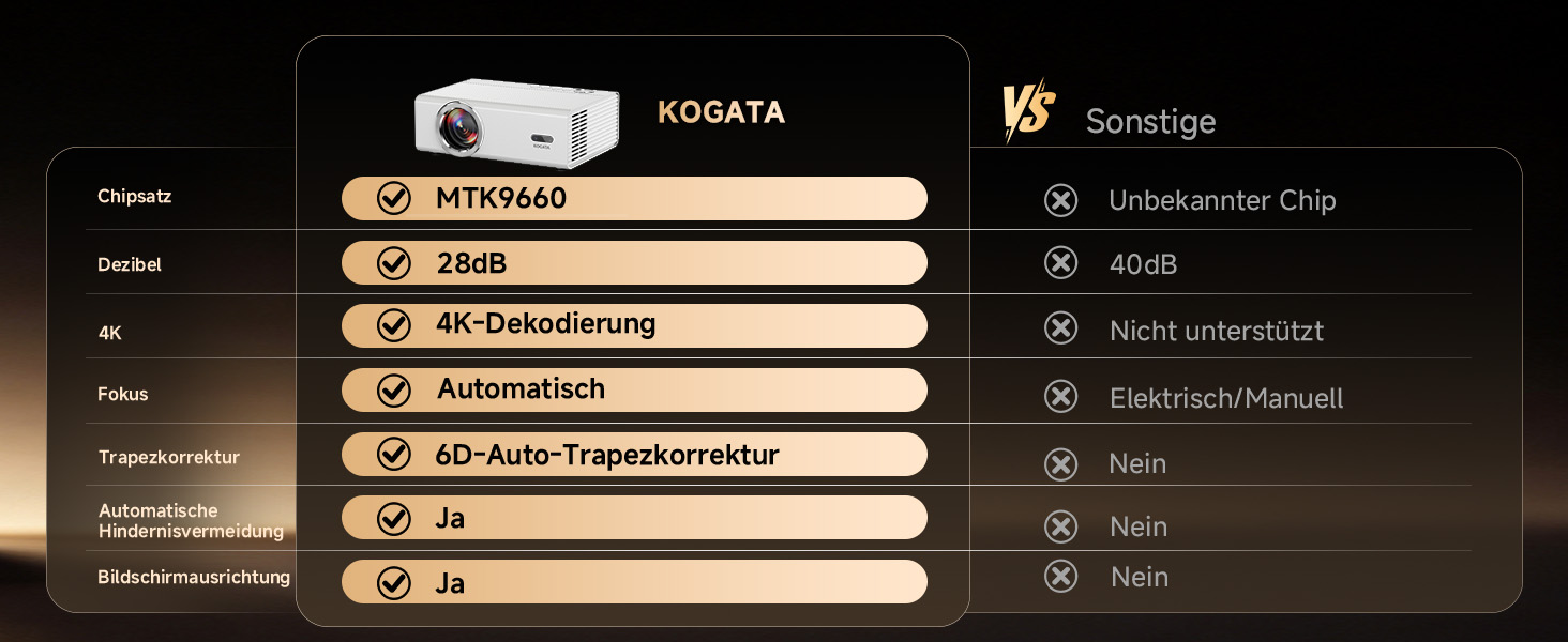 4K Smart проєктор KOGATA з Wi-Fi та Bluetooth, HDR10+, Автофокус, 6D Keystone. Підтримка Netflix, Dolby Audio. Для дому та вулиці, білий.