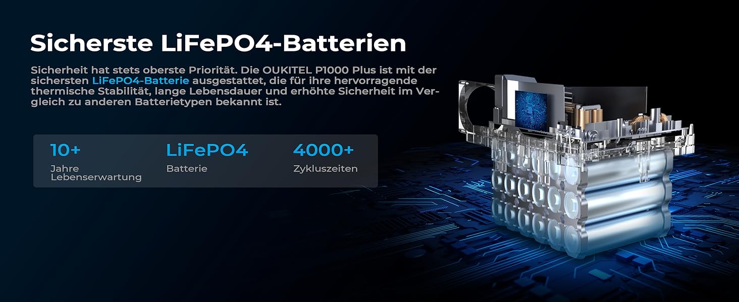 Портативна електростанція OUKITEL P1000 Plus: 1800W, 1024Wh LiFePO4, сонячний генератор для кемпінгу та резервного живлення