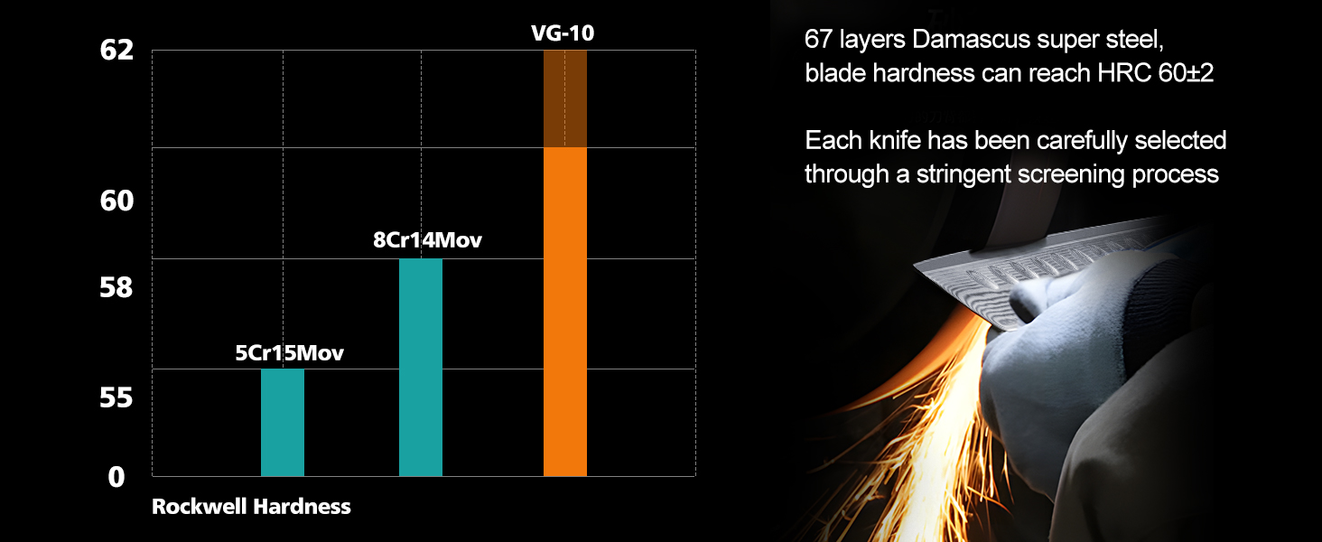 Японський ніж HOSHANHO з дамаської сталі 20 см, 67 шарів, кухонний ніж, надзвичайно гострий, з ергономічною ручкою оливкового кольору (16.5 см Nakirimesser)