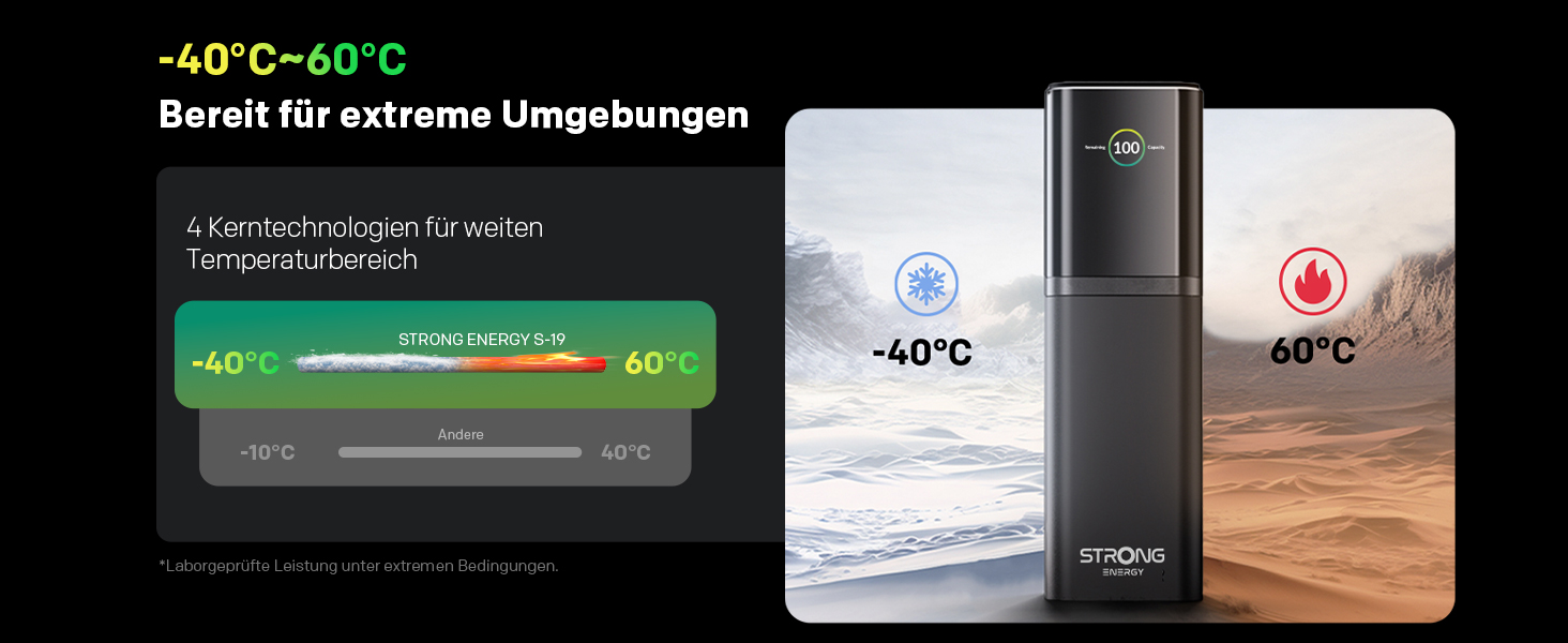 Power Bank STRONG S-19, 12000mAh, 176W, USB-C PD 3.1 + UFCS, TFT-дисплей, для iPhone, Galaxy, MacBook, iPad, 12000 мАг