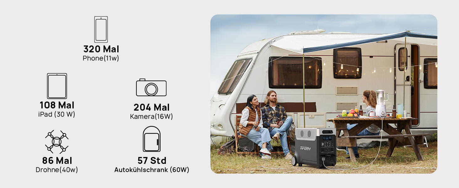 Портативна електростанція AFERIY 3840Wh з LiFePO4 акумулятором, 3600W, USV, 3 виходи 230V AC, 7200W (пікова потужність), для кемпінгу та подорожей