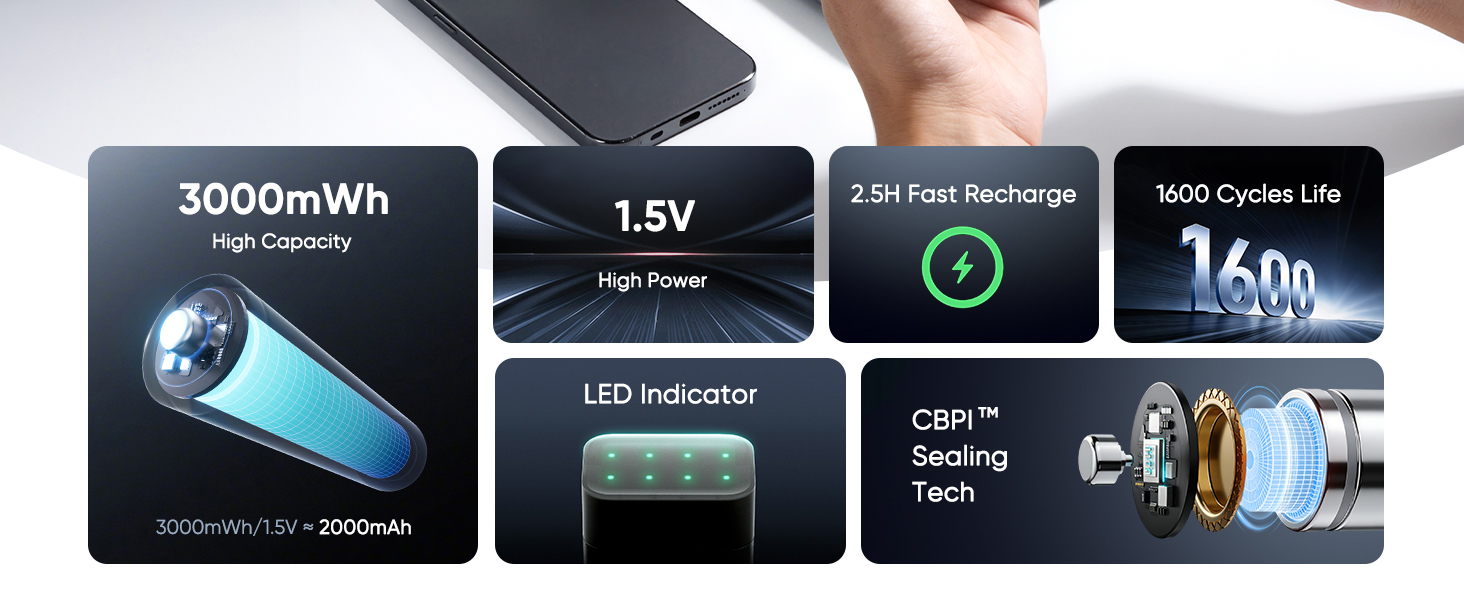 Акумулятори PHOTOOLEX AA Li-ion 1.5V 3600mWh, набір 8 шт. з зарядним пристроєм та кейсом для зберігання, високої ємності