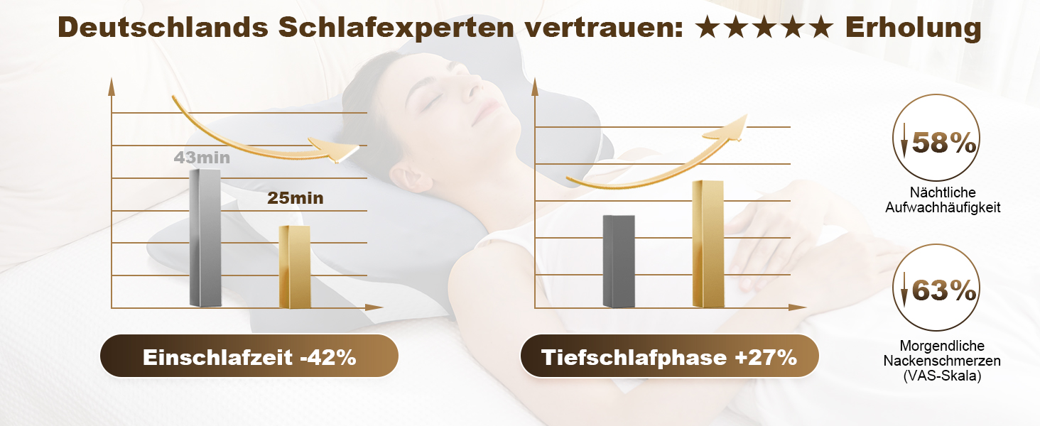 Ортопедична подушка для шиї з Memory Foam, сертифікат Oeko-Tex® | Підходить для сну на боці, спині та животі | Подушка для шиї для алергіків, сірого кольору (1 шт)