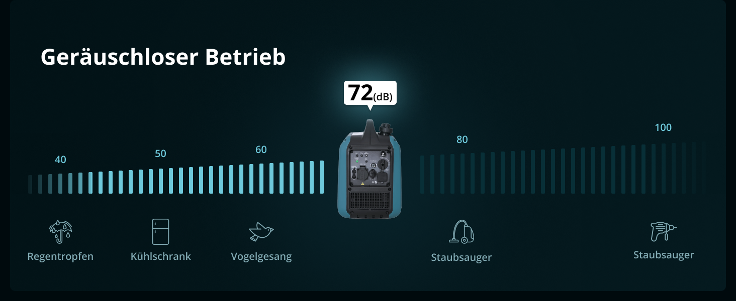 Інверторний генератор K&S Könner&Söhnen KS 1900i S, 2.0 кВт, з USB, мідна обмотка, для резервного живлення