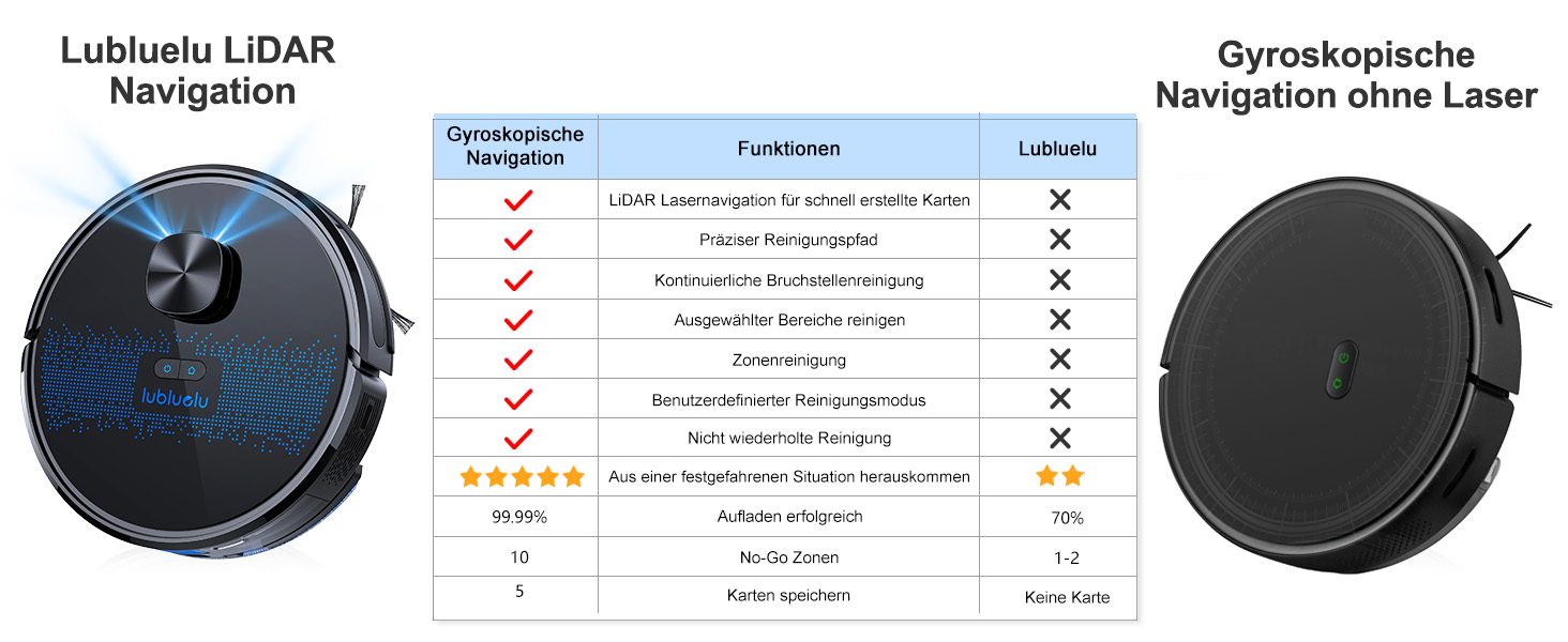 Робот-пилосос Lubluelu з функцією миття підлоги, 4500Pa, лазерна навігація, 5 карт, 55 dB, керування через додаток, для шерсті тварин, килимів, твердих підлог, чорний