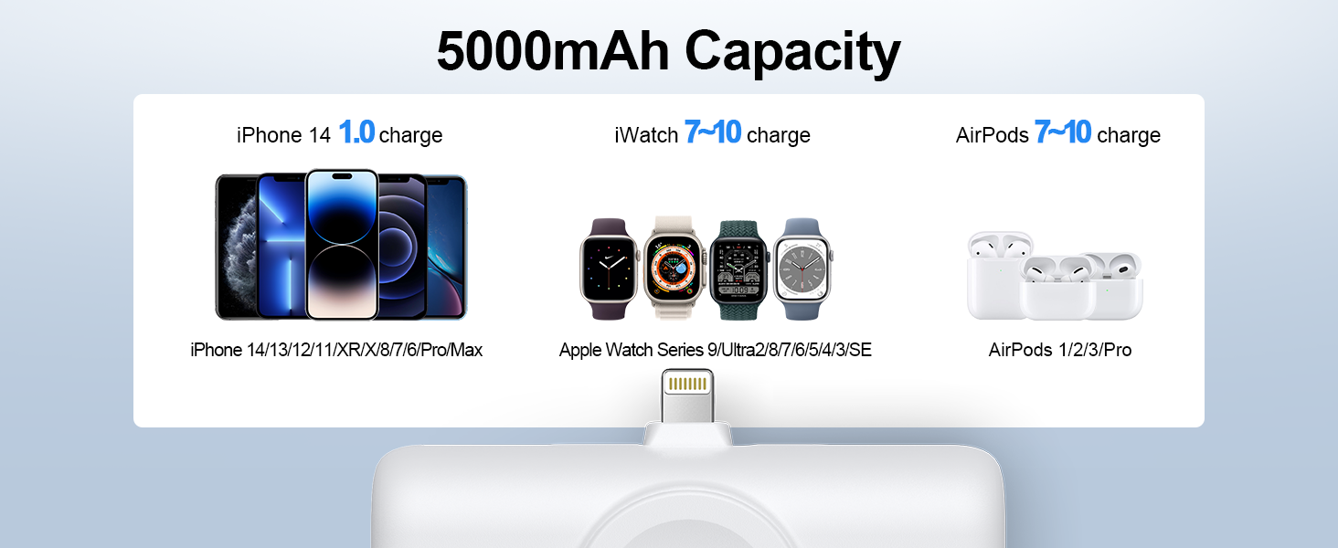 Для iPhone та iWatch, швидка зарядка, сумісний з iPhone 14/13/12/11/XR/X/8, 5000mAh