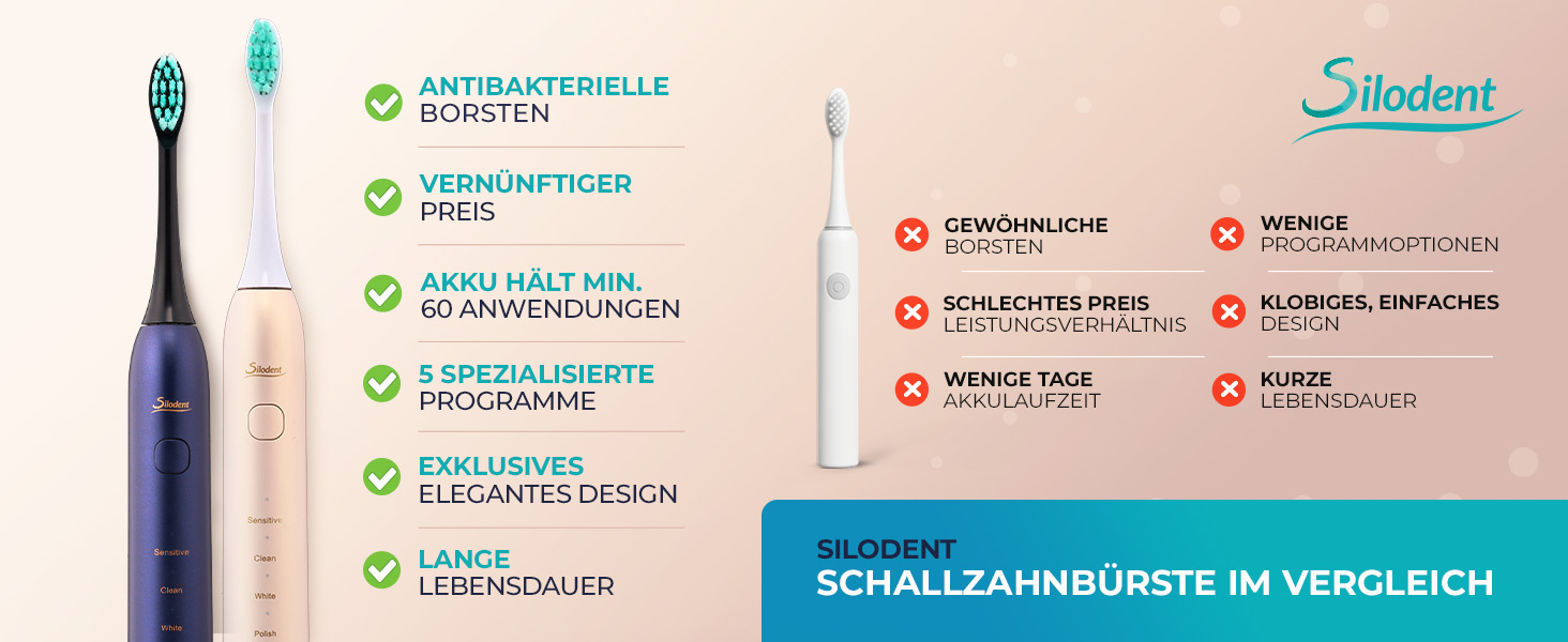 Електрична зубна щітка Silodent Midnight Blue з антисептичною щетиною. 5 програм, Power-батарея, чохол для подорожей. Тестовий лідер, 100 днів без ризику.