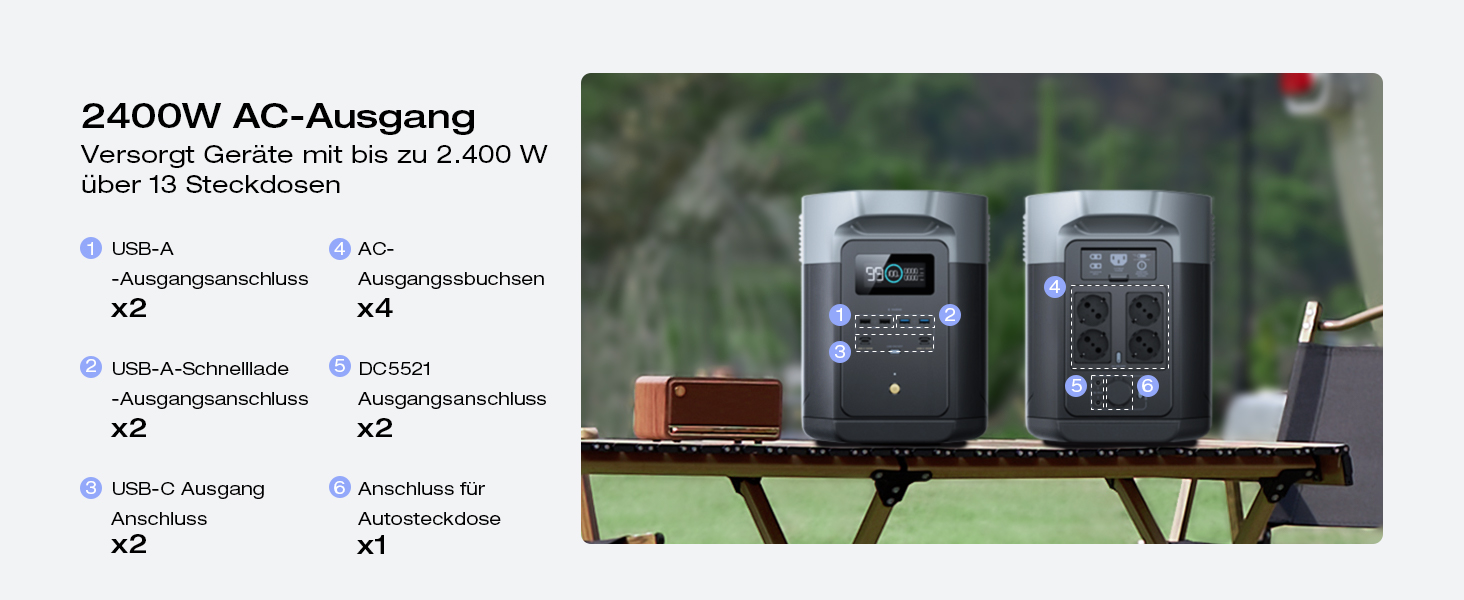 Портативна електростанція EcoFlow DELTA 2 Max, 2048 Вт·год, потужність 3000 Вт