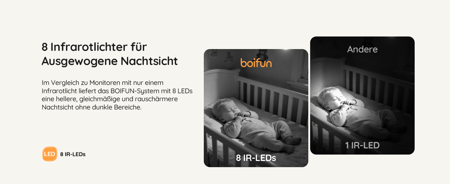 Відеоняня Boifun з камерою 5