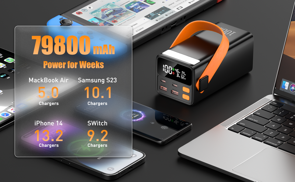 Power Bank 79800mAh Große Tragbares Laptop Powerbank 100W з LED дисплеєм та 4 виходами, для смартфонів, планшетів та ноутбуків