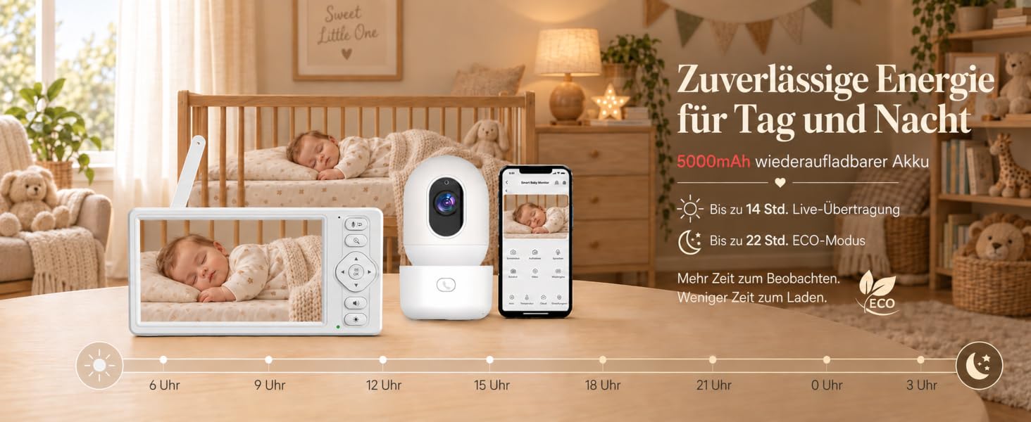Відеоняня HelloBaby з WiFi та камерою: монітор з нічним баченням, датчиком руху, двостороннім аудіо та керуванням через додаток (5.5 дюймів, білий)