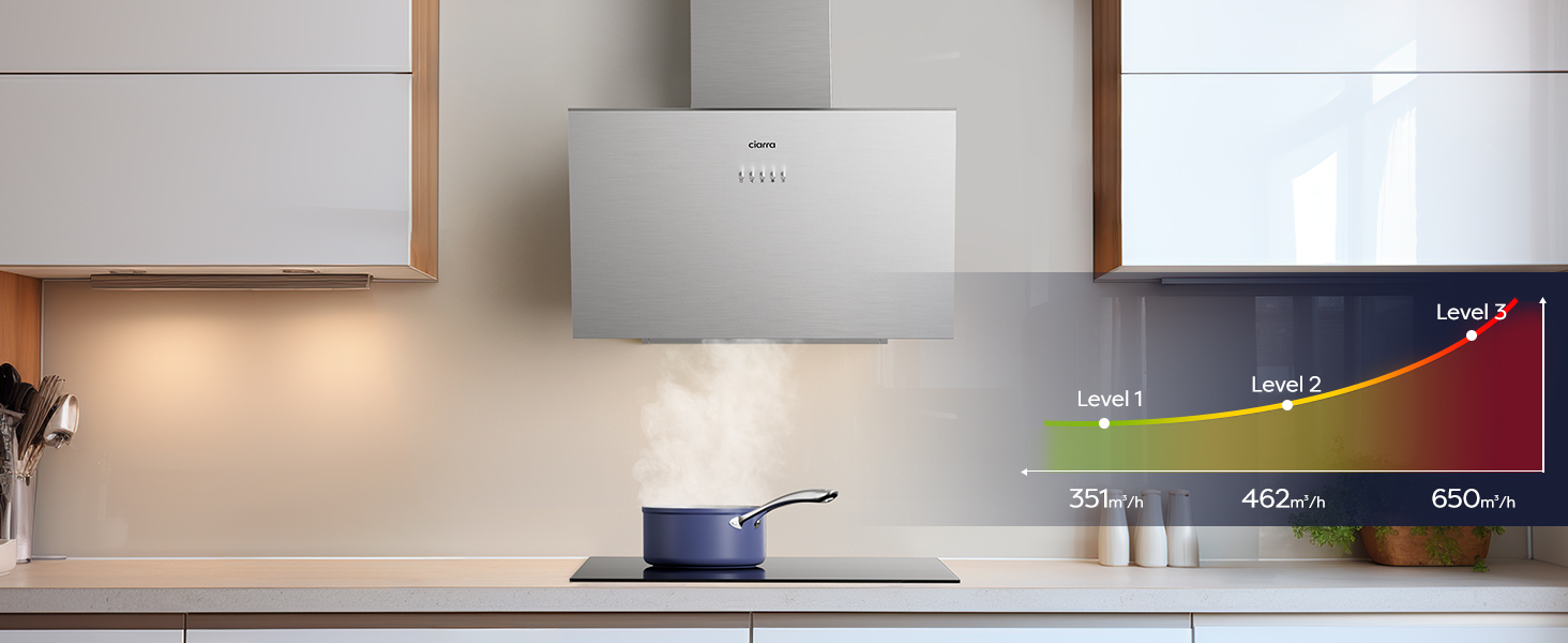 Похила витяжка CIARRA CBCS6762A A+++ 60 см, нержавіюча сталь, продуктивність 650 м³/год, з вугільним фільтром CBCF003, режим рециркуляції та відведення