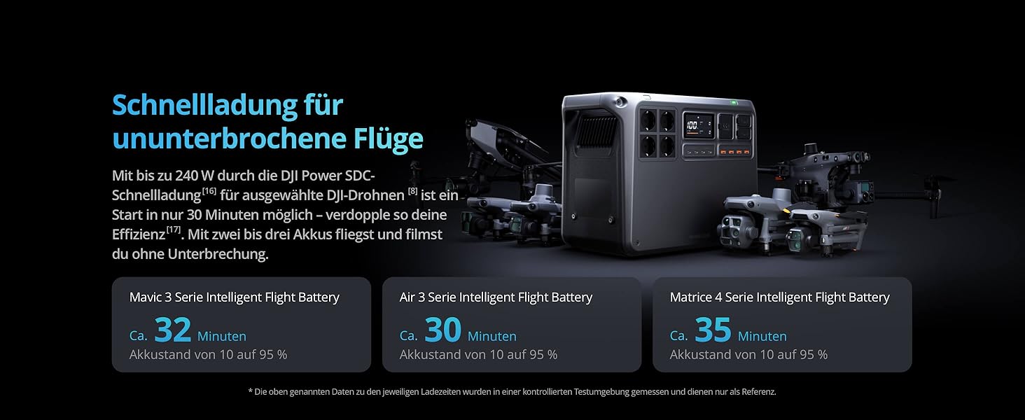 Портативна сонячна електростанція DJI Powerstation 1000W, 512Wh LiFePO4, 4-в-1, 23db, для кемпінгу та автономного життя