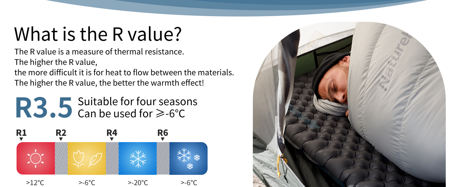Килимок для сну Naturehike Thermal 3.5R ультралегкий 4 сезони (6C) самонадувний з мішком