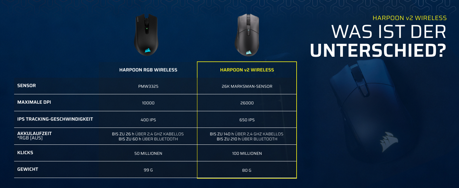 Бездротова ігрова миша Corsair Harpoon RGB Wireless Gaming Mouse, чорна