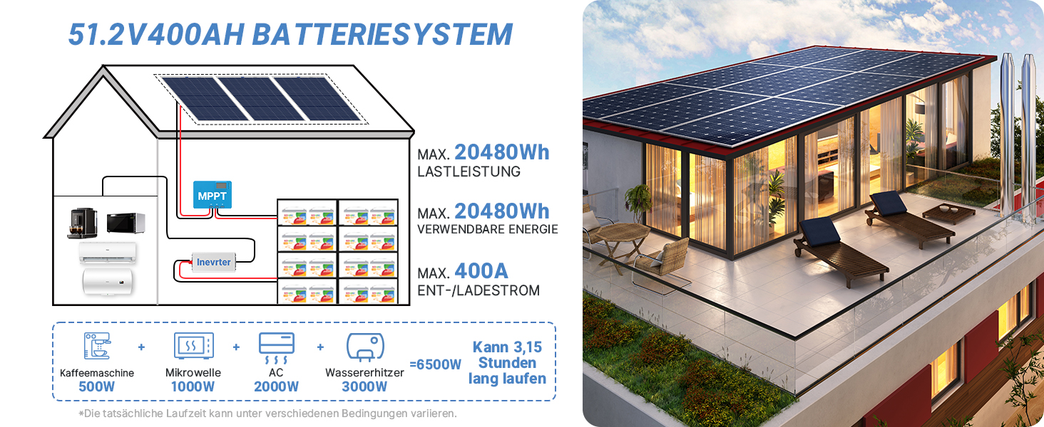 Акумулятор Redodo 12V 100Ah LiFePO4, 100A BMS, літієва батарея глибокого циклу 4000-15000 циклів, максимальна потужність 1280 Вт, ідеальна заміна свинцево-кислотних акумуляторів для караванів, кемпінгу, сонячних домашніх систем, човнів (12V100Ah з самонагріванням)