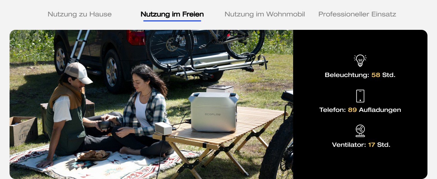 EcoFlow Delta 3 Plus: Портативна електростанція 1024 Wh, LiFePO4, 1800W (3600W пік), Сонячний генератор для дому, кемпінгу та надзвичайних ситуацій