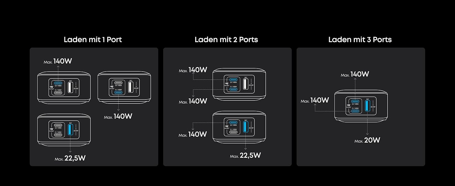 Power Bank Anker Prime 26250mAh: 3 порти, 300W, швидка зарядка, TSA-сертифікований, керування через додаток, для MacBook, iPhone та інших пристроїв