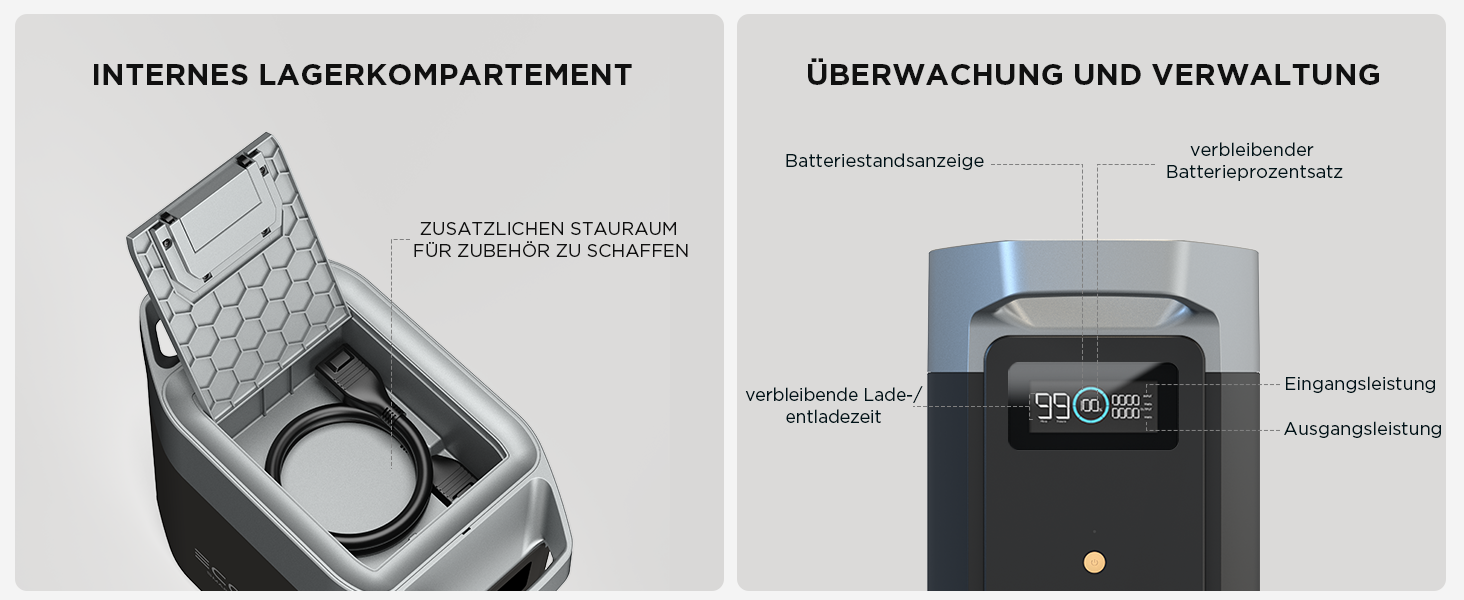 Електростанція EcoFlow DELTA 2: портативна, 1024Wh, LiFePO4, сонячний генератор, розширювана до 3kWh, швидка зарядка, для кемпінгу та дому