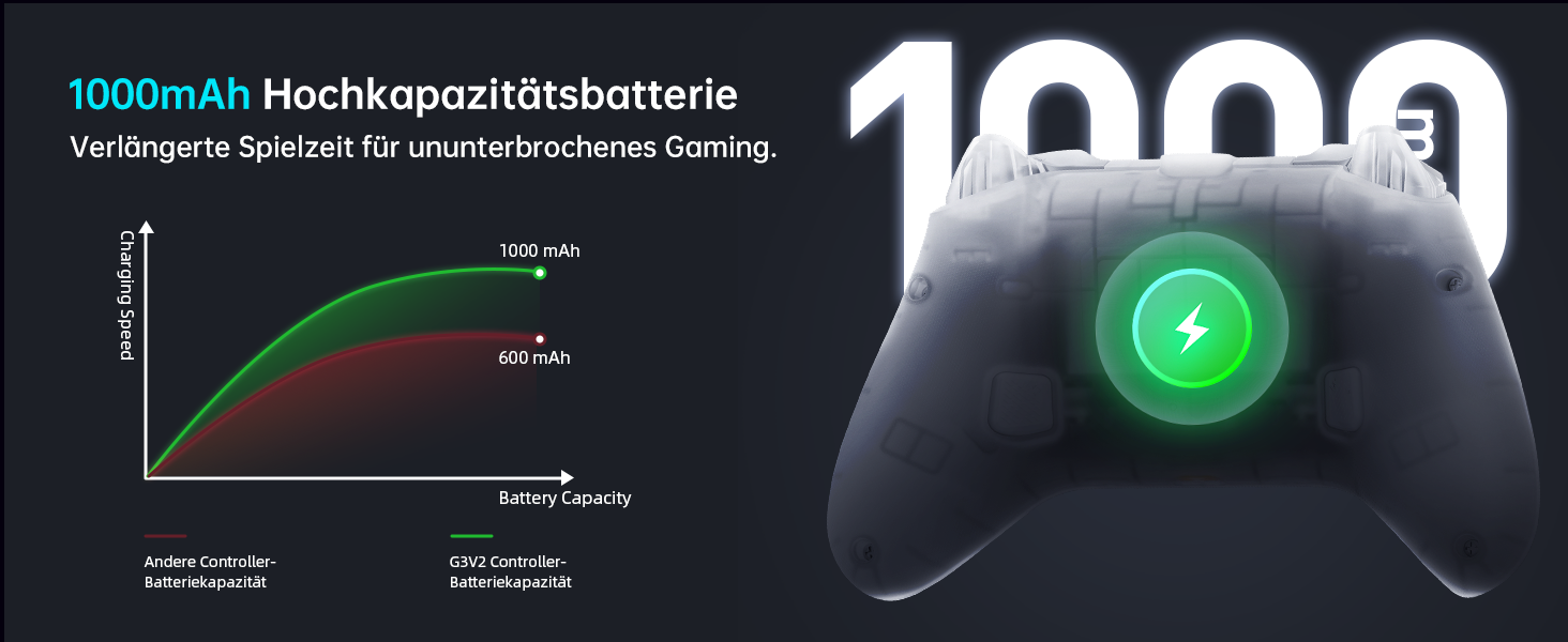 Геймпад Machenike G3V2 для PC, Switch, iOS, Android - бездротовий контролер з RGB-підсвічуванням та програмованими кнопками