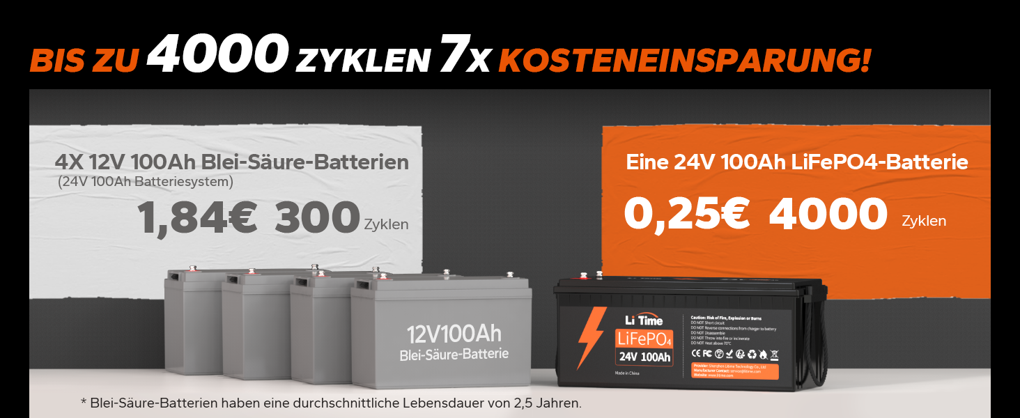 Акумулятор із захистом від низьких температур, 100A BMS, 4000-15000 циклів для сонячної батареї/автофургону/човна, 12V 100Ah LiFePO4