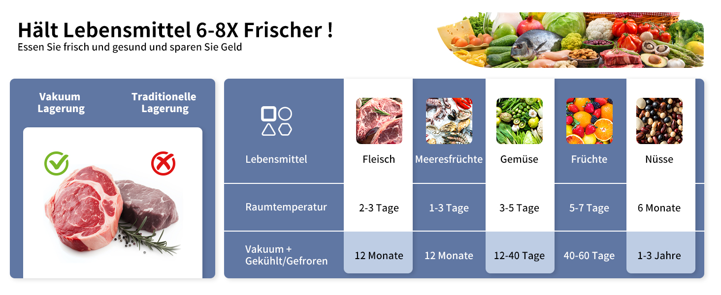 Вакууматор 5 в 1 для продуктів з вбудованим різаком та функцією Sous Vide, вакуумний пакувальник з набором пакетів та шлангом, чорний