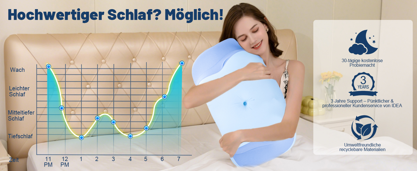 Подушка для шиї та голови IDEA з Memory Foam, ортопедична, антихропічна, для сну на боці, спині та животі (1 шт)