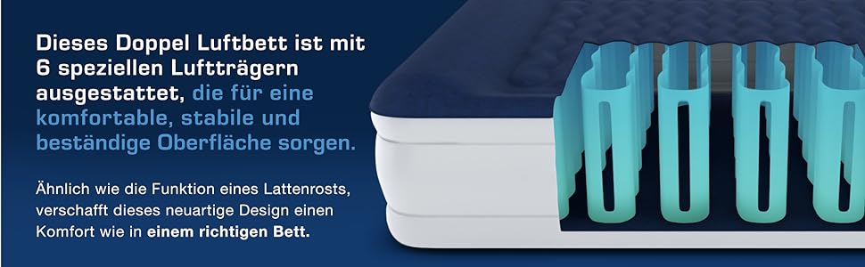 Надувне ліжко Active Era Luxus для 2 осіб з електричним насосом та інтегрованим подушками, 200 x 150 x 36.5 см - ідеально для кемпінгу та гостей