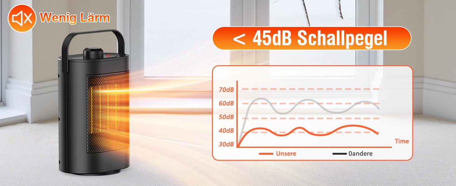 Керамічний електричний обігрівач YAZEKY 1500W — енергоощадний безшумний тепловентилятор з 3 режимами швидкості, захистом від перегріву та перекидання, для ванної, офісу та спальні, чорний