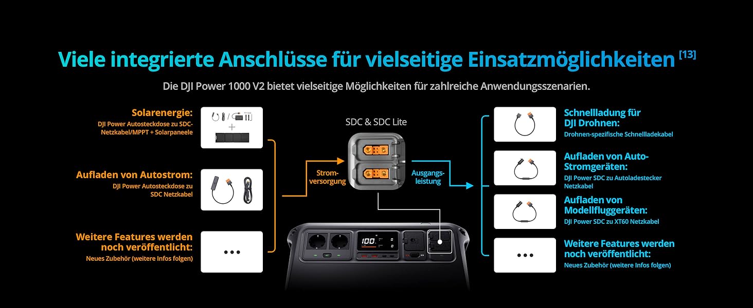 Портативна електростанція DJI Power 1000 V2: 1024Wh, 2600W, LiFePO4, для кемпінгу/дому/RV, швидка зарядка