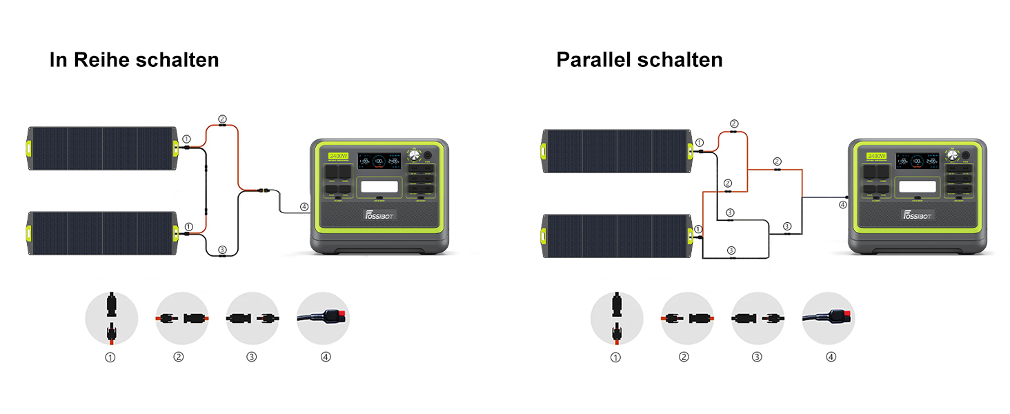 Портативна електростанція FOSSiBOT F1200: 1024Wh LiFePO4, 1200W (2400W) для кемпінгу, дому та балкону
