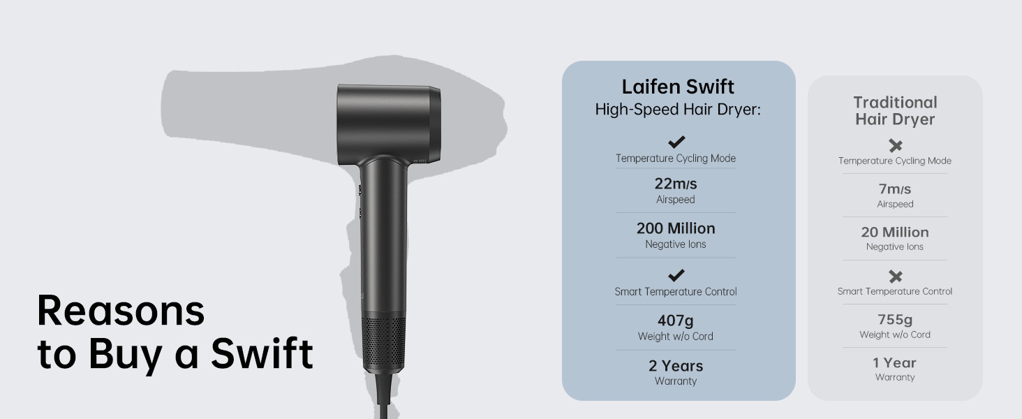 Фен Laifen з іонізацією 200 млн негативних іонів, Swift Special – компактний туристичний фен з мотором 110 000 об/хв та дифузором (чорний)