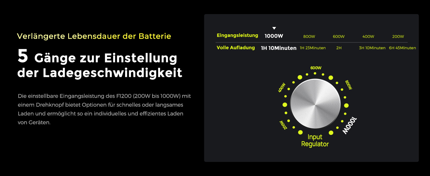 Портативна електростанція FOSSiBOT F1200, 1024Wh LiFePO4, 1200W (2400W пік), сонячний генератор, USB-C 100W, швидка зарядка, для дому, кемпінгу та подорожей