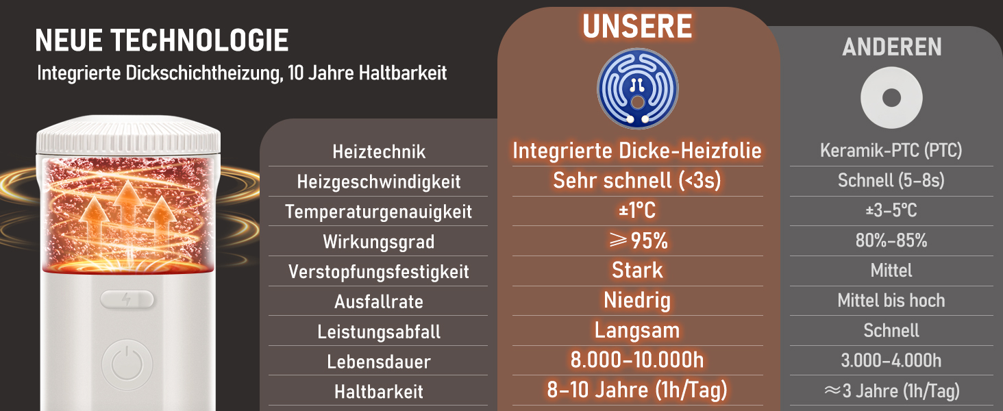 Портативна кавомашина ICARE з акумулятором, 2-в-1 для капсул NS та меленої кави, самонагріваюча, USB-C, індикатор заряду, для кемпінгу, подорожей та в дорогу (білий)