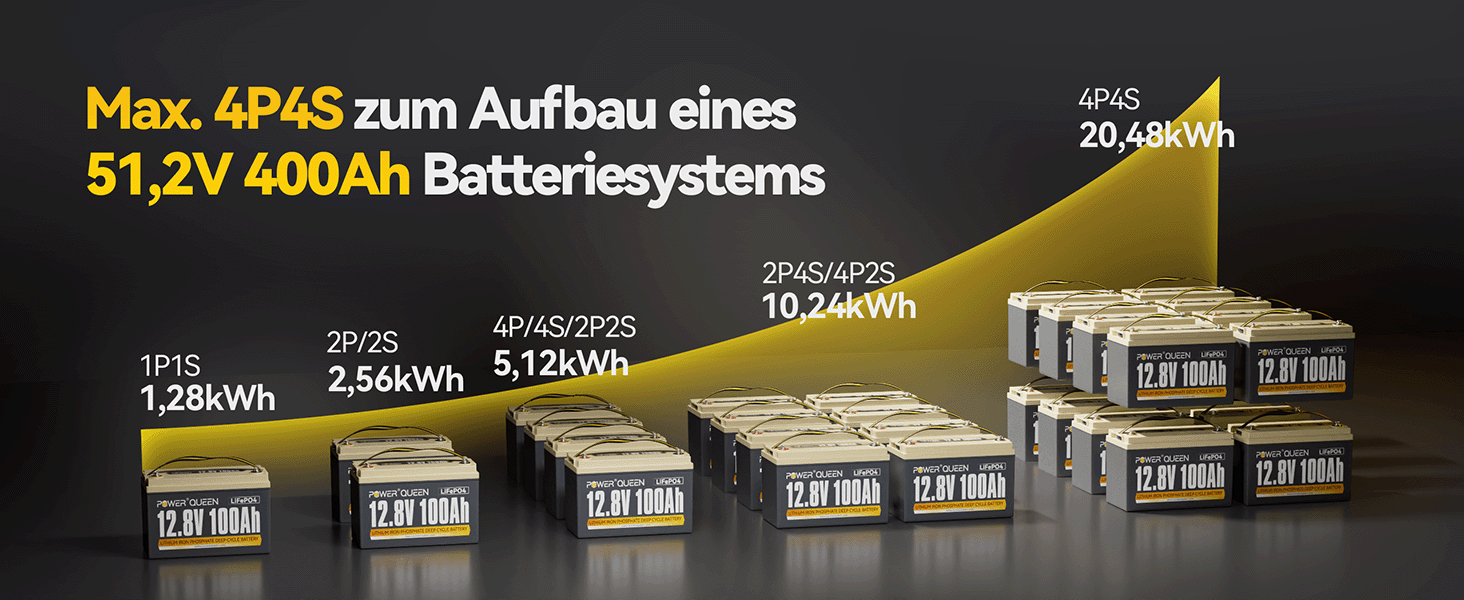Літієва акумуляторна батарея LiFePO4 Power Queen 12V 100Ah для кемперів та будинків на колесах