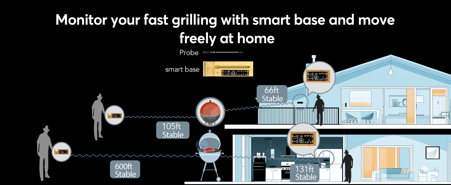 Термометр для м'яса WLAN Sub-1G з необмеженим радіусом дії, цифровою Smart-базою та 7 сертифікованими NIST-сенсорами – моніторинг температури навколишнього середовища для BBQ, гриля, духовки та Smoker (1 шт, чорний, компактний)