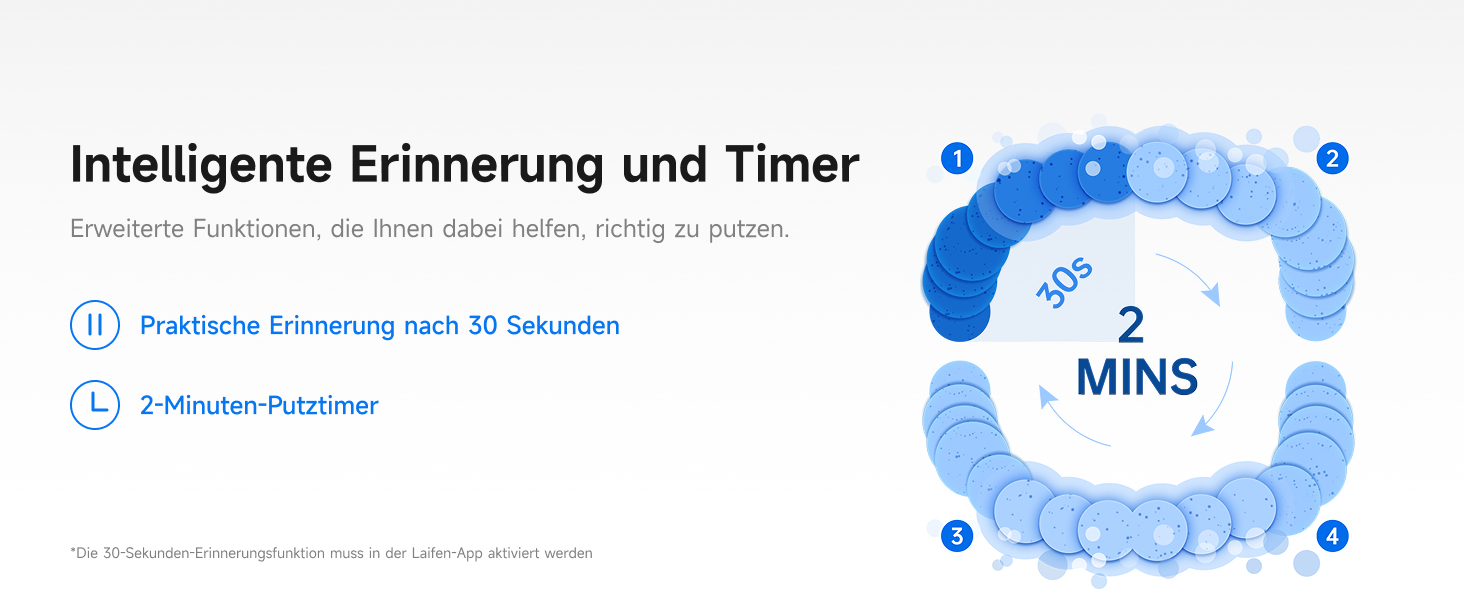 Електрична звукова зубна щітка Laifen Wave з 3 насадками, сіра, водонепроникна (IPX7), з магнітною зарядкою, для дорослих