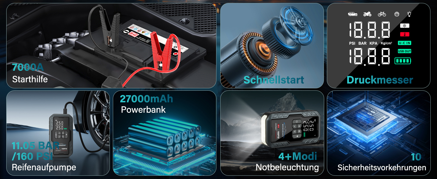 Powerbank Starthilfe 7000A для автомобіля: 27000 mAh, 160 PSI, компресор, LED-ліхтарик, для 12V бензинових та дизельних двигунів (до 8.0L)