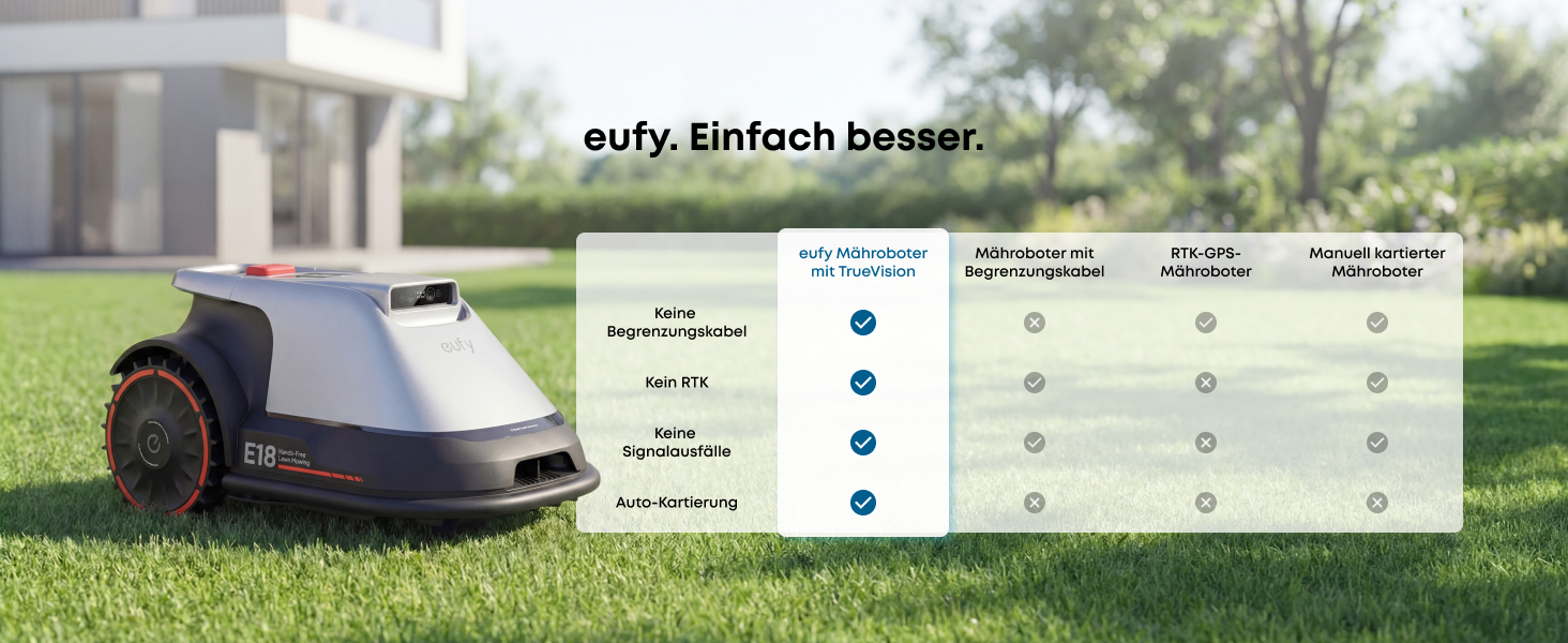 Робот-газонокосилка Eufy E15 без дроту, для саду до 800 м², TrueVision, Smart-навігація, уникнення перешкод, керування через додаток